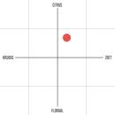 Beefeater Gin 40° 1L